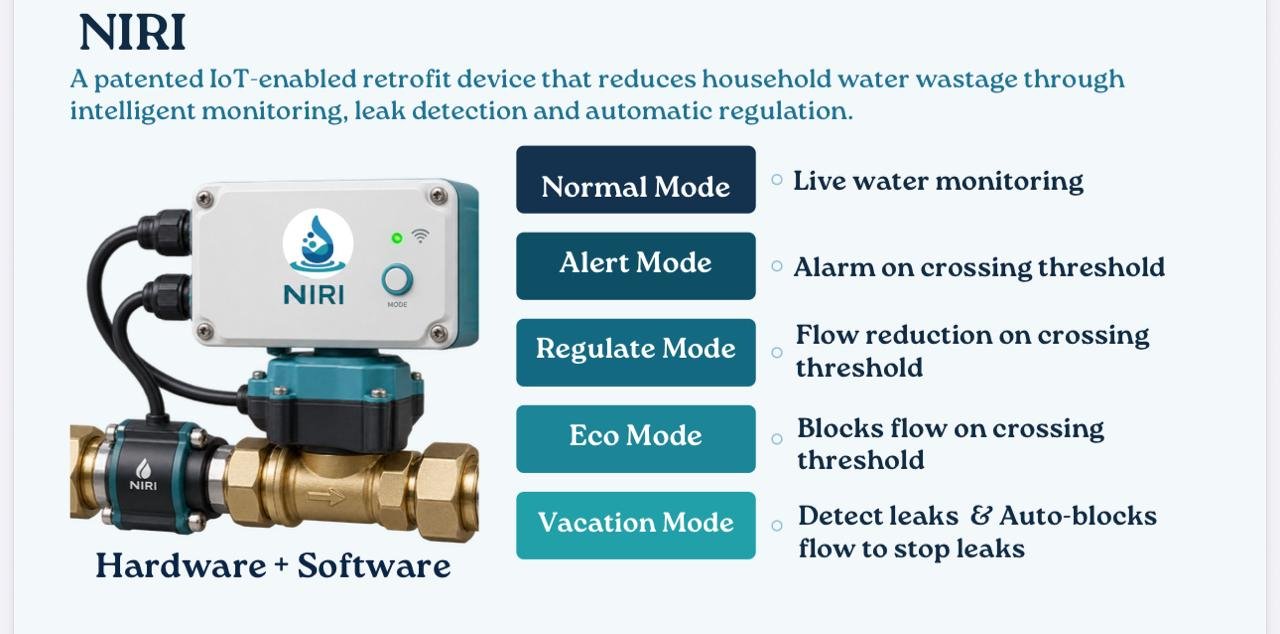 NIRI device with its five modes: Normal, Alert, Regulate, Eco and Vacation
